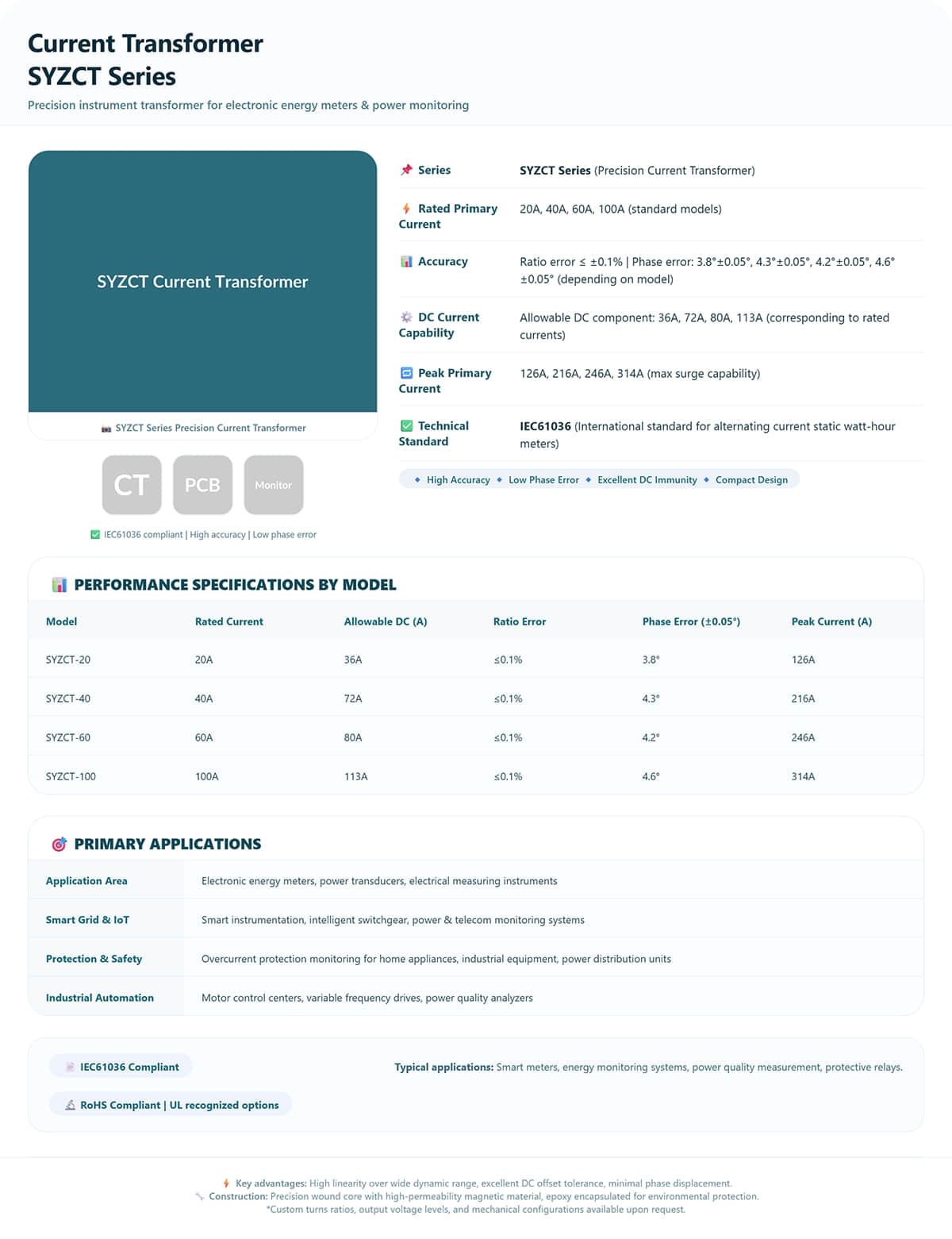SYZCT Series Precision Current Transformers