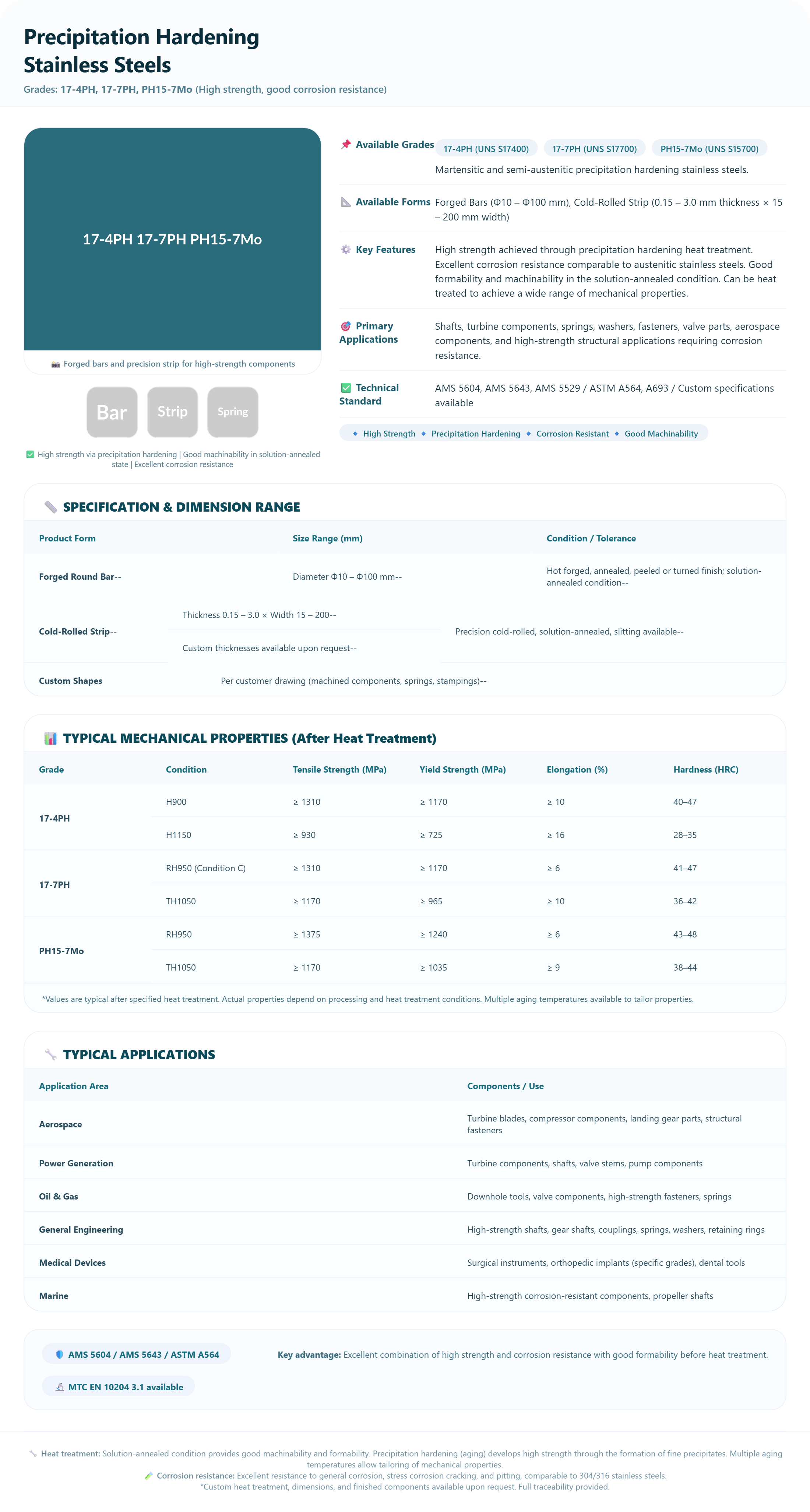 Precipitation Hardening Stainless Steels (17-4PH, 17-7PH, PH15-7Mo) | High Strength & Corrosion Resi