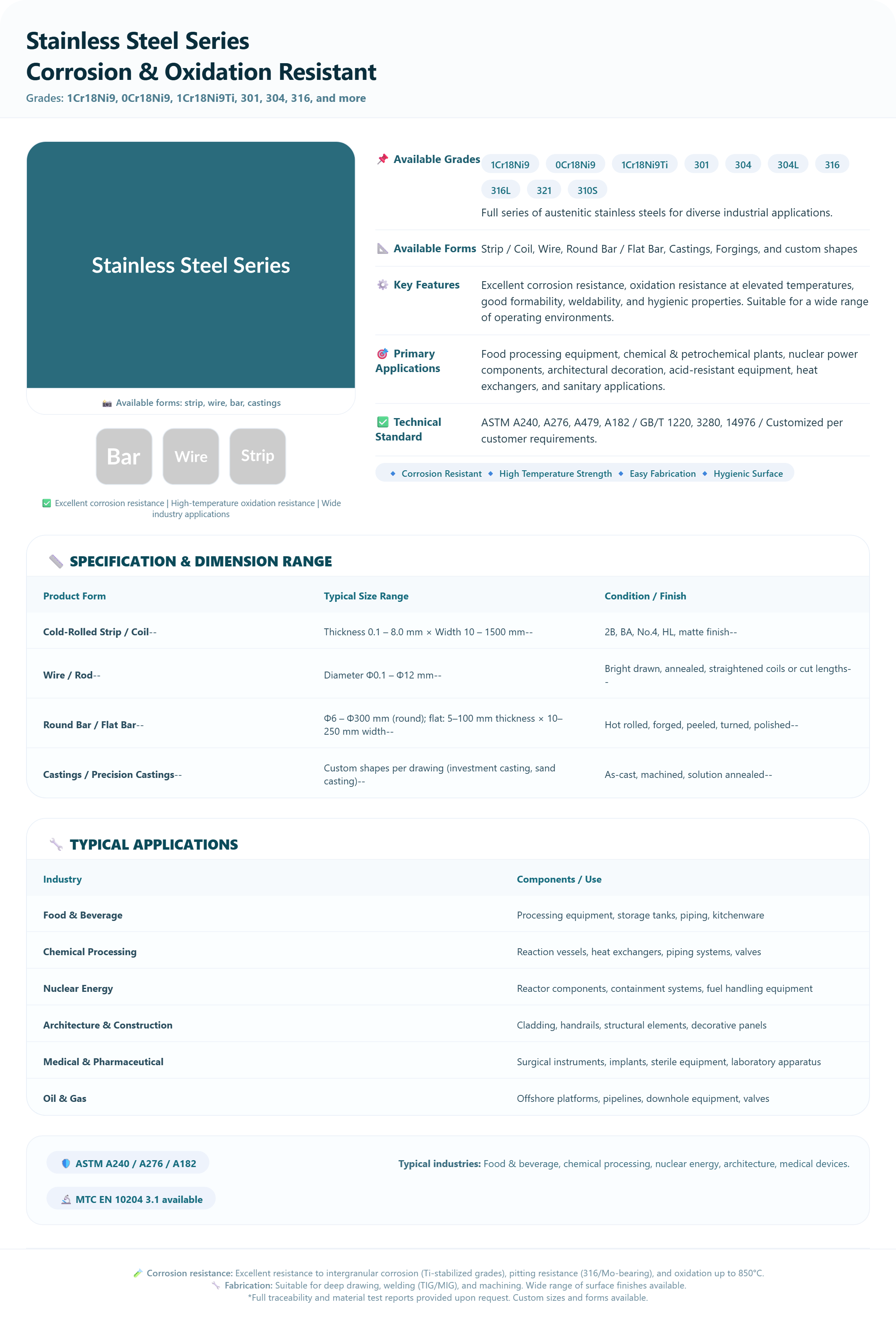 Corrosion & Oxidation Resistant Stainless Steel Series (304, 316, 321, 310S) | ASTM/GB/T Compliant