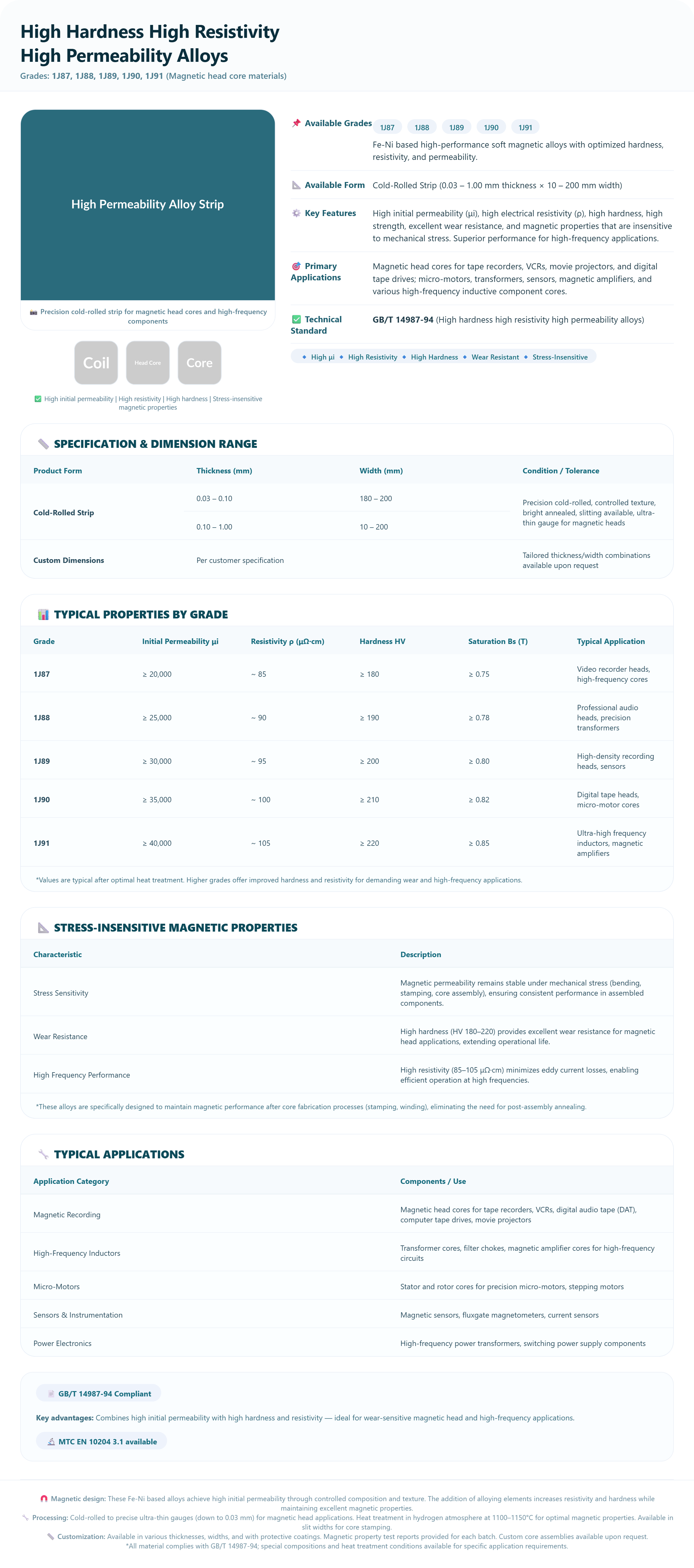 High Hardness High Resistivity High Permeability Alloys (1J87, 1J88, 1J89, 1J90, 1J91) | Magnetic He