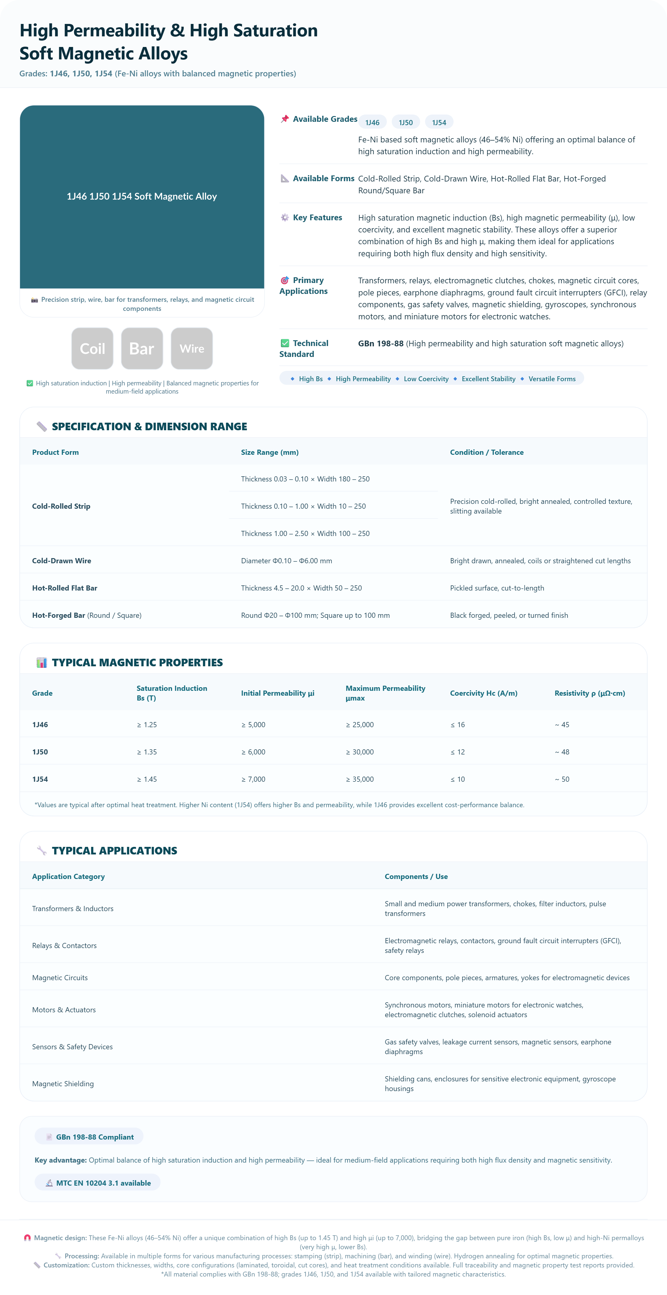 High Permeability & High Saturation Soft Magnetic Alloys (1J46, 1J50, 1J54) | Balanced Magnetic Prop