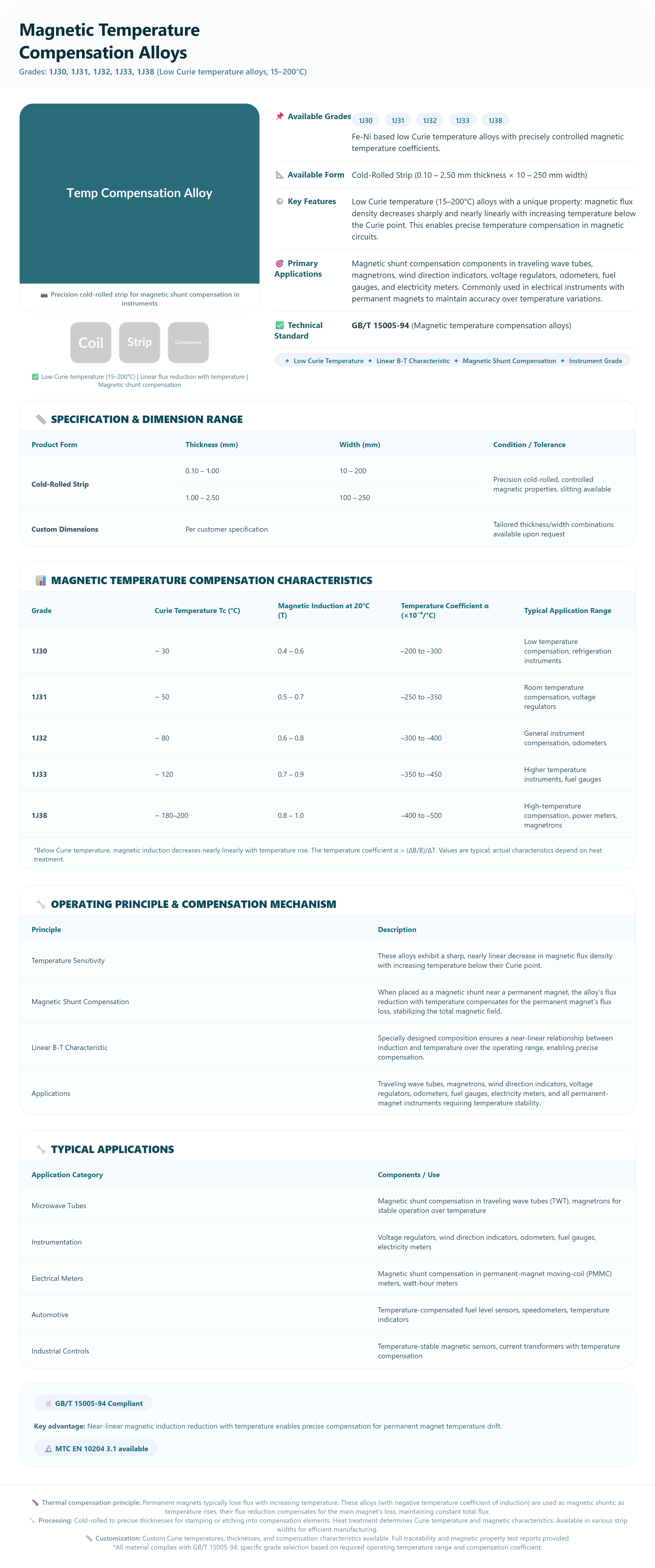 Magnetic Temperature Compensation Alloys (1J30, 1J31, 1J32, 1J33, 1J38) | Low Curie Temp Alloys