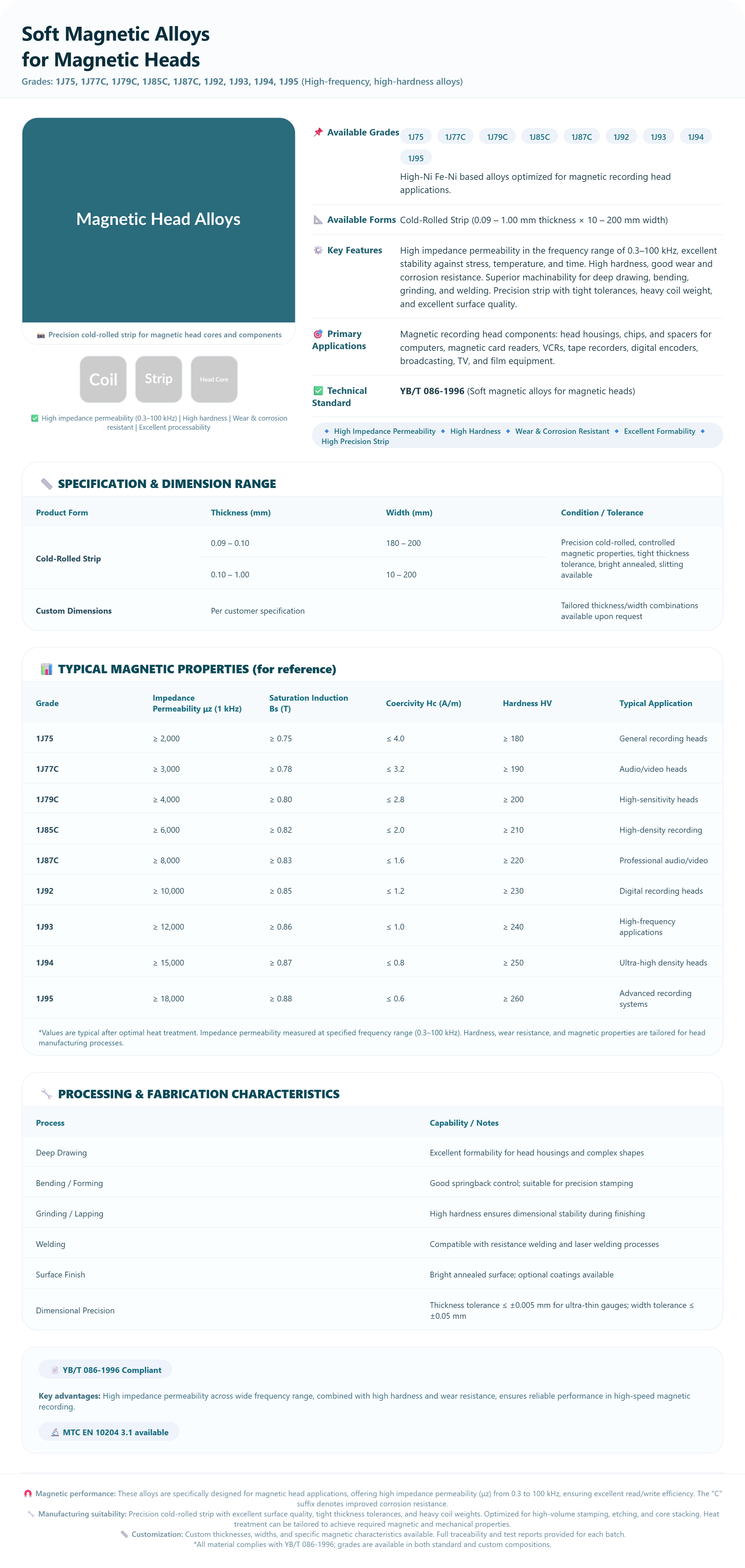 Soft Magnetic Alloys for Magnetic Heads | High Impedance Permeability
