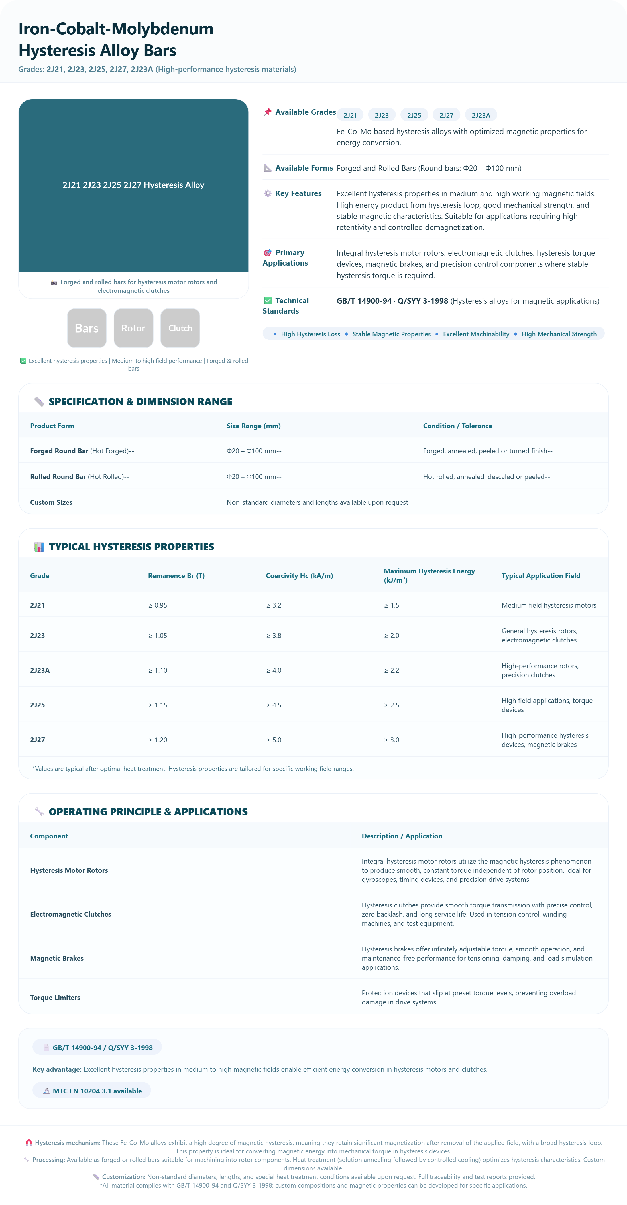 Fe-Co-Mo Hysteresis Alloy Bars | For Hysteresis Motors & Clutches