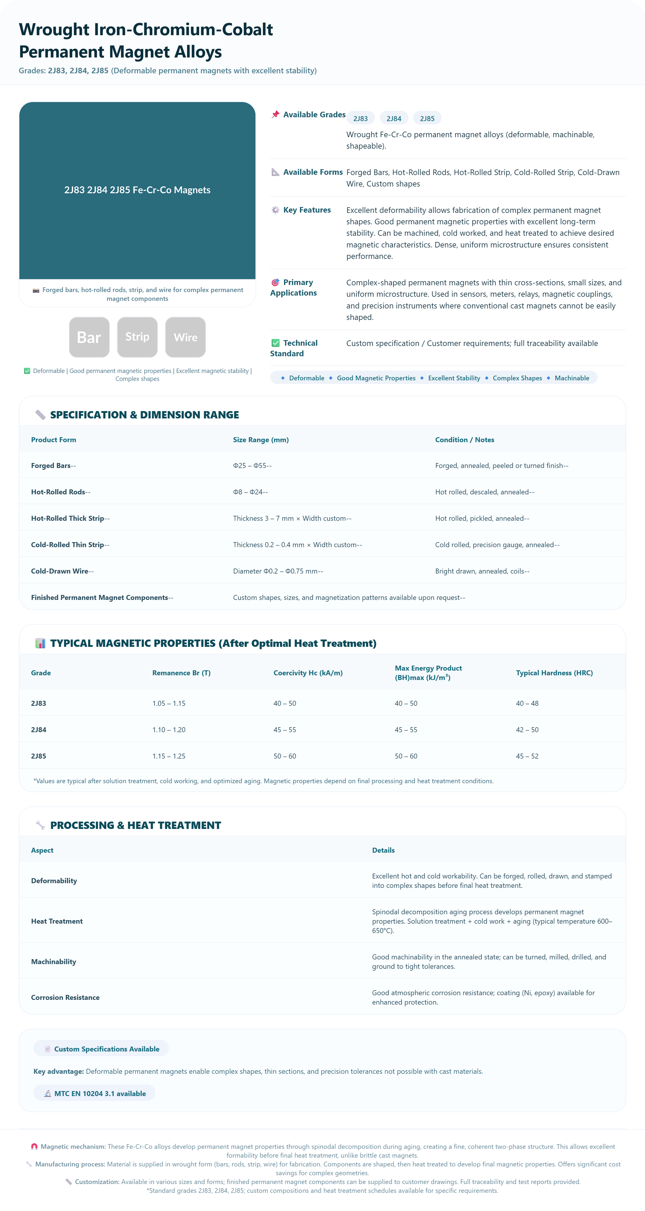 Wrought Fe-Cr-Co Permanent Magnet Alloys | Deformable & Machinable Magnets