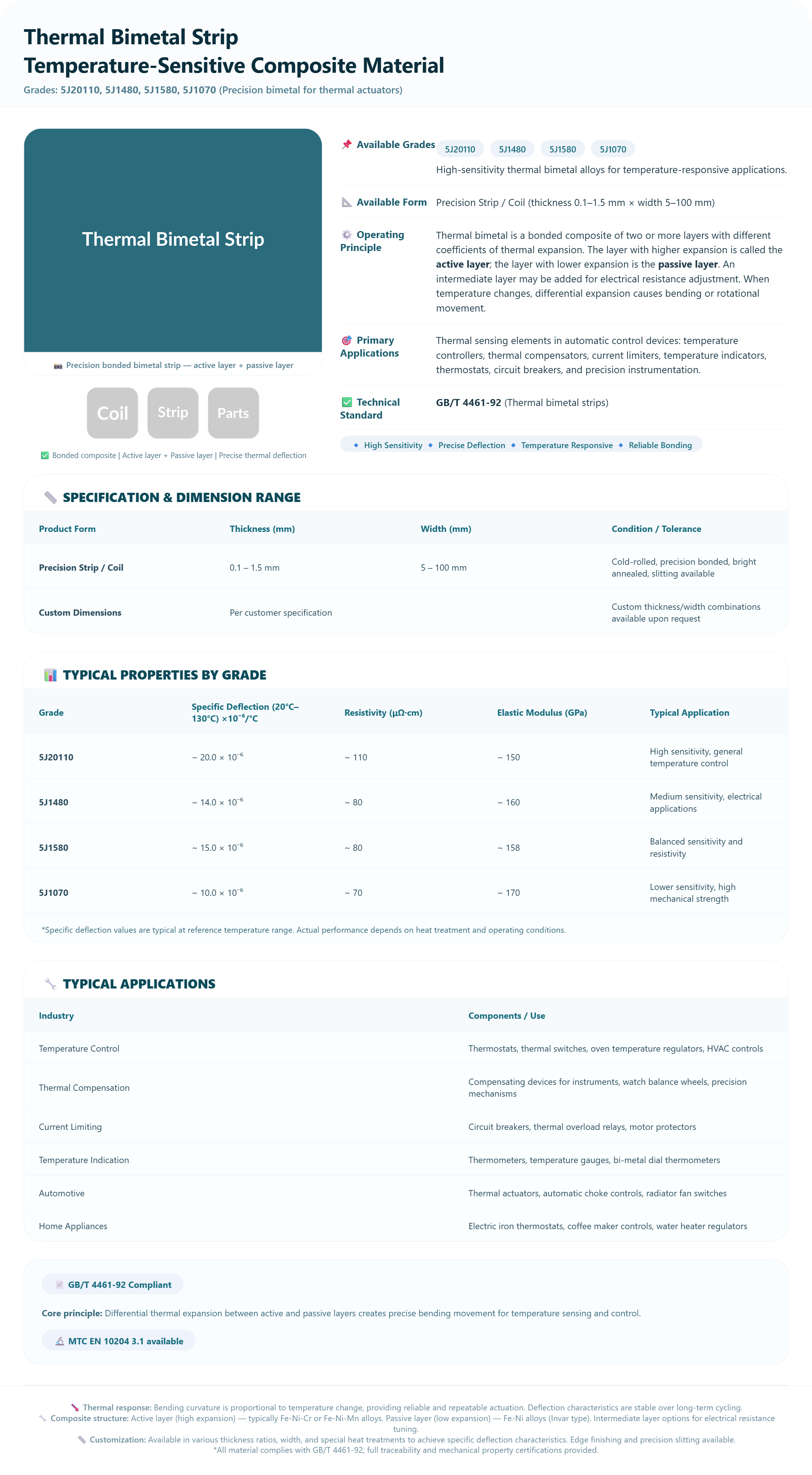 Thermal Bimetal Strip |Temperature-Sensitive Composite Material