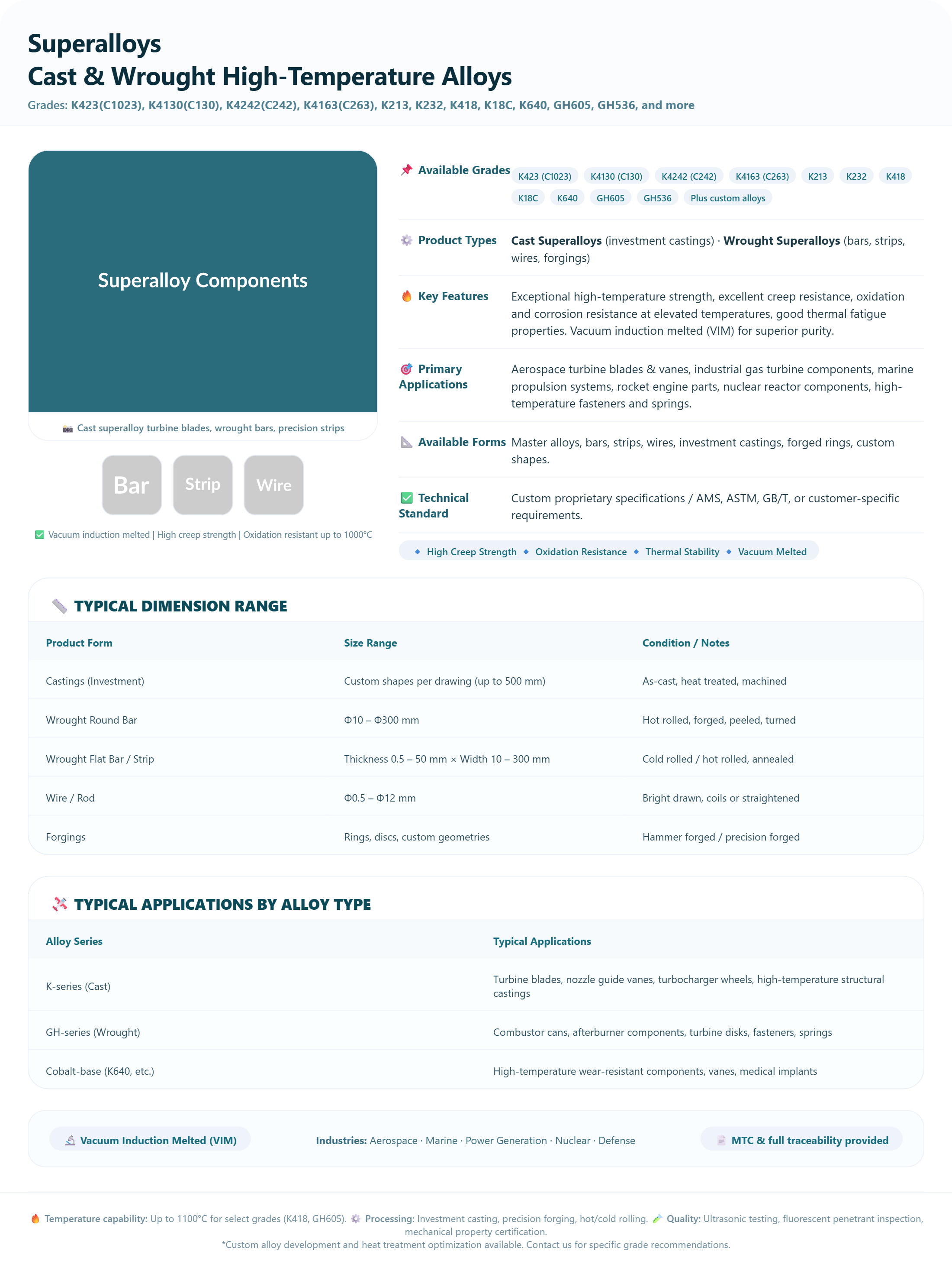 Superalloys | Cast & Wrought High-Temperature Alloys for Aerospace & Power Generation