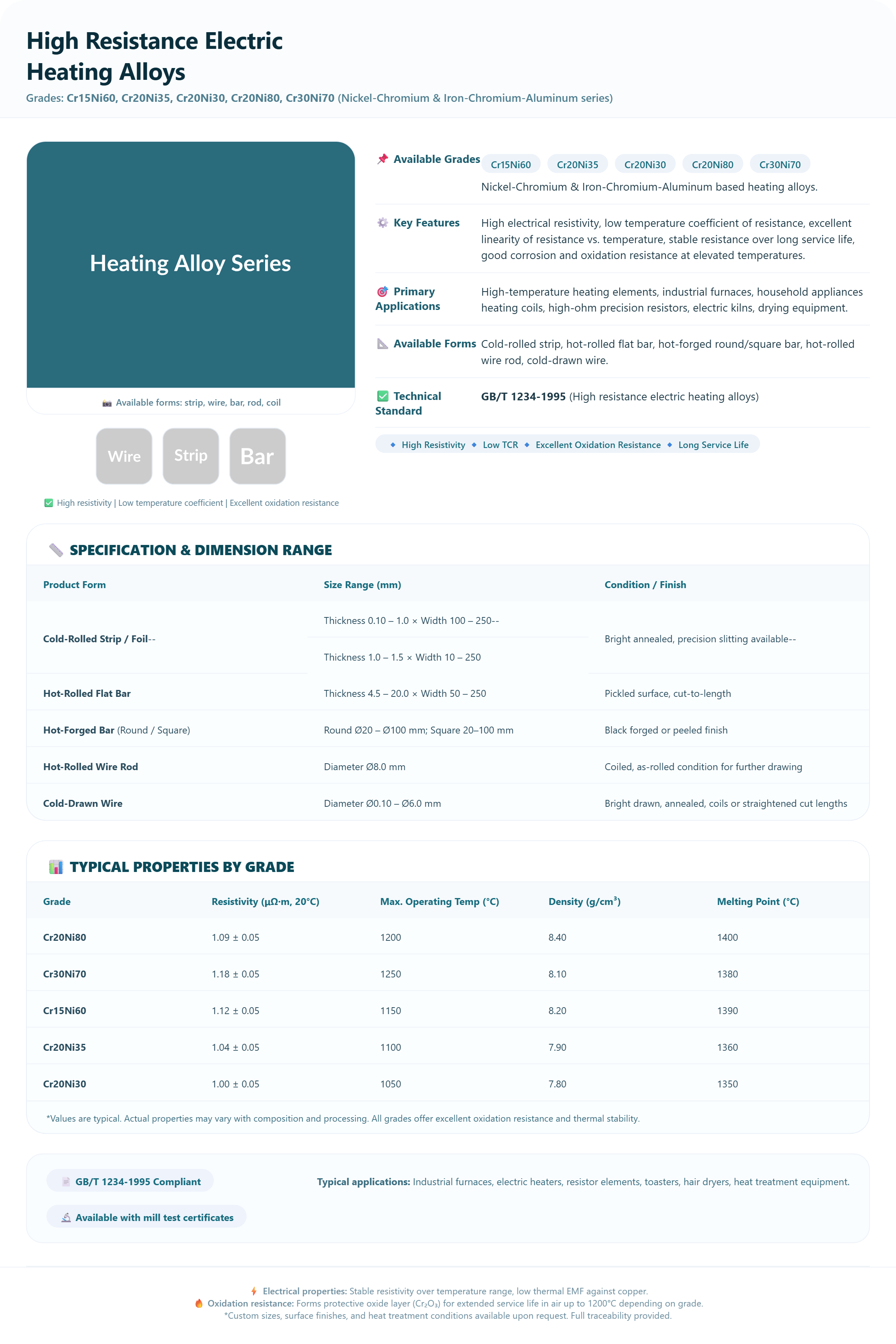 High Resistance Electric Heating Alloys
