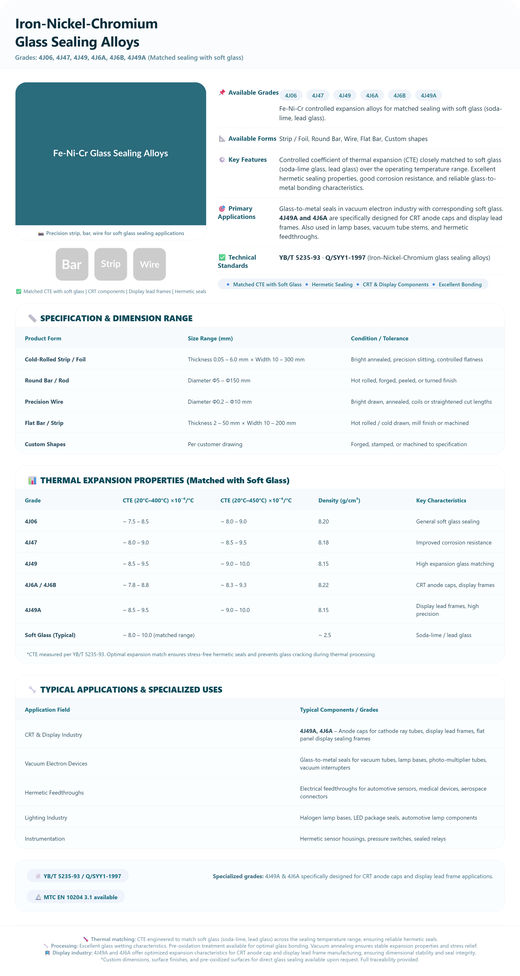 Fe-Ni-Cr Glass Sealing Alloys | Soft Glass Sealing