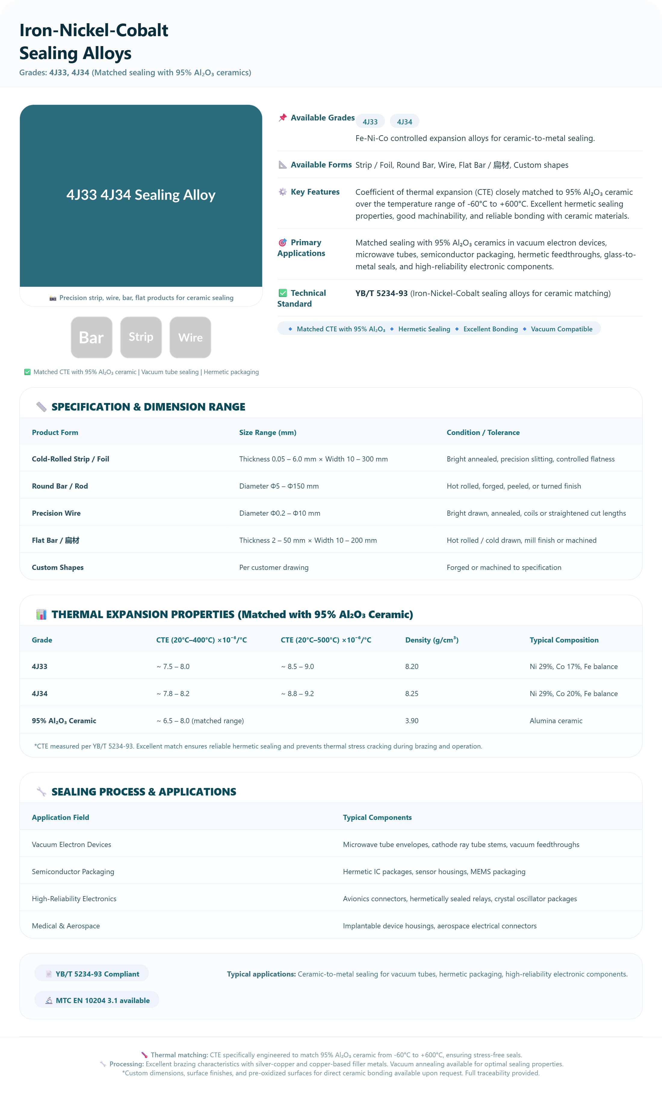 Fe-Ni-Co Sealing Alloys | Matched with 95% Al₂O₃ Ceramic