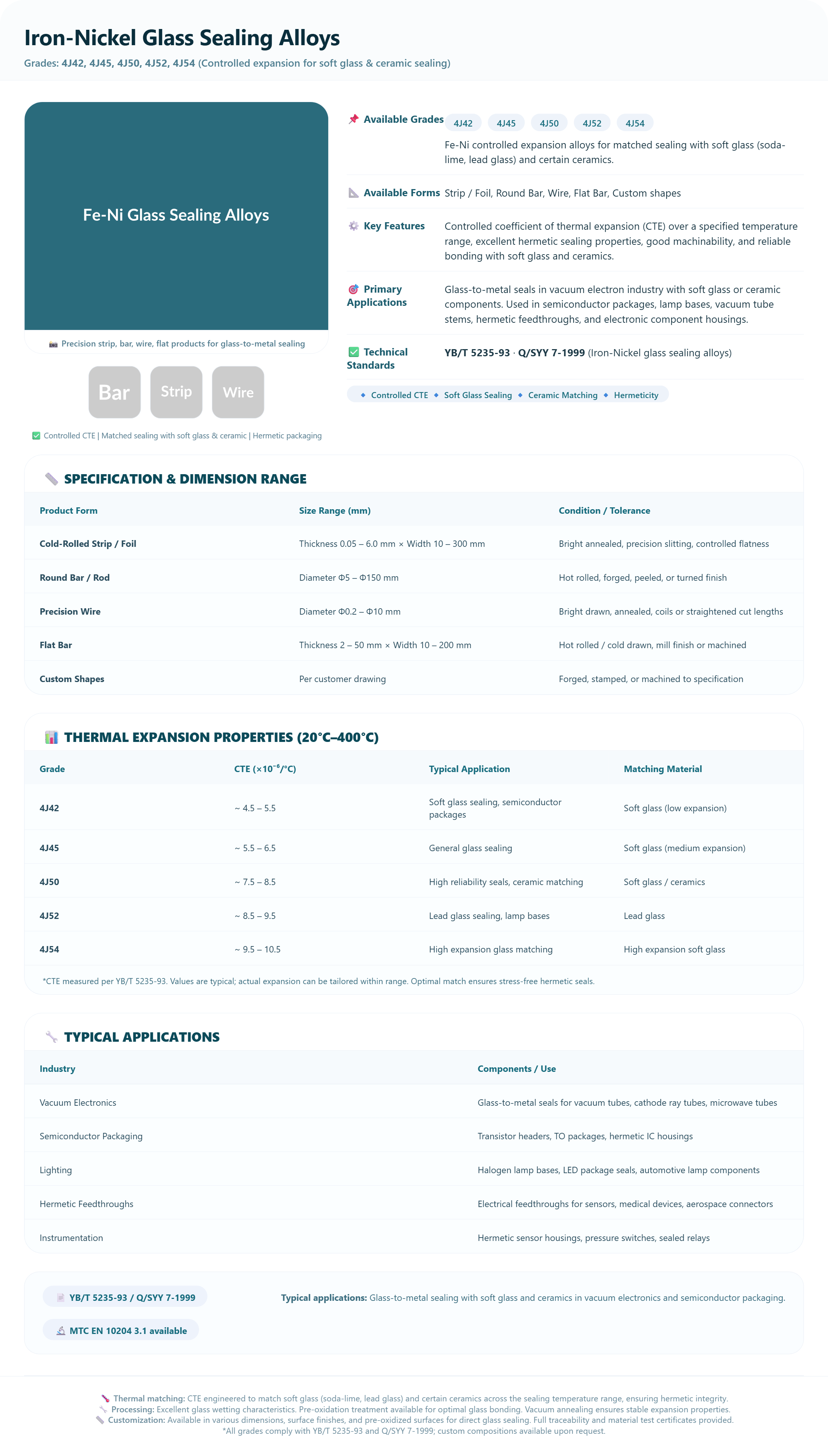 Iron-Nickel Glass Sealing Alloys | Soft Glass & Ceramic Sealing