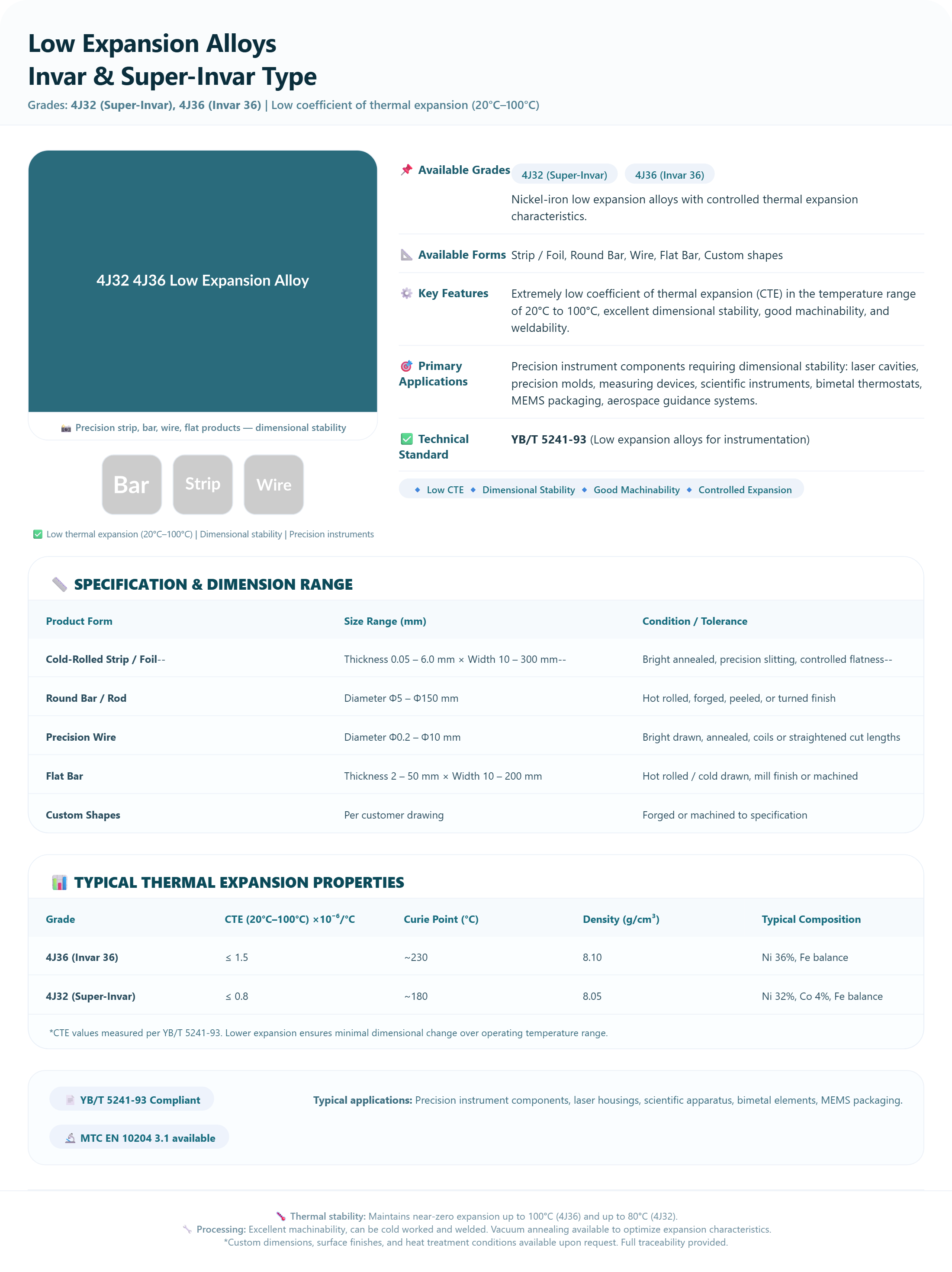 Low Expansion Alloys | Dimensional Stability