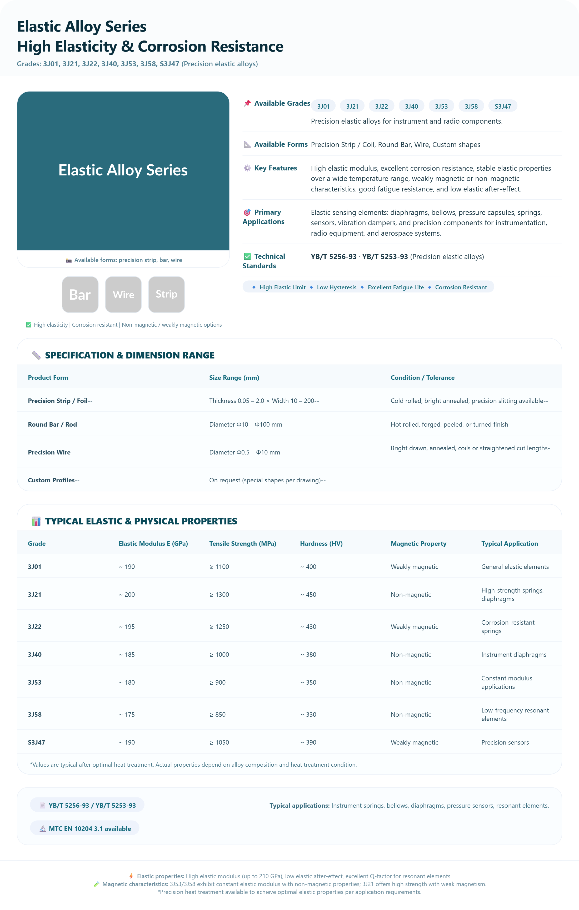 Elastic Alloy Series | High Elasticity & Corrosion Resistant Alloys
