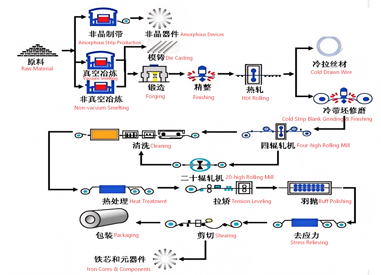 Greenergy materials Launches Next-Gen Amorphous Alloy Production Line ...